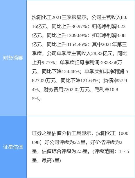 沈陽化工受疫情影響臨時停產 化工產品銷售面臨挑戰